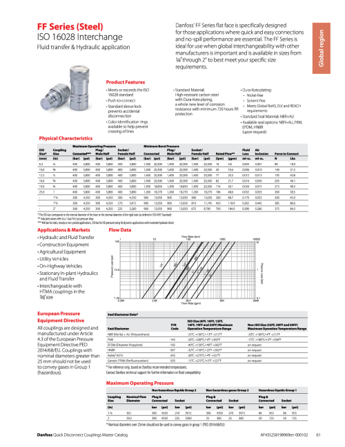 Rychlospojka samice DN12.5 G1/2 BSP