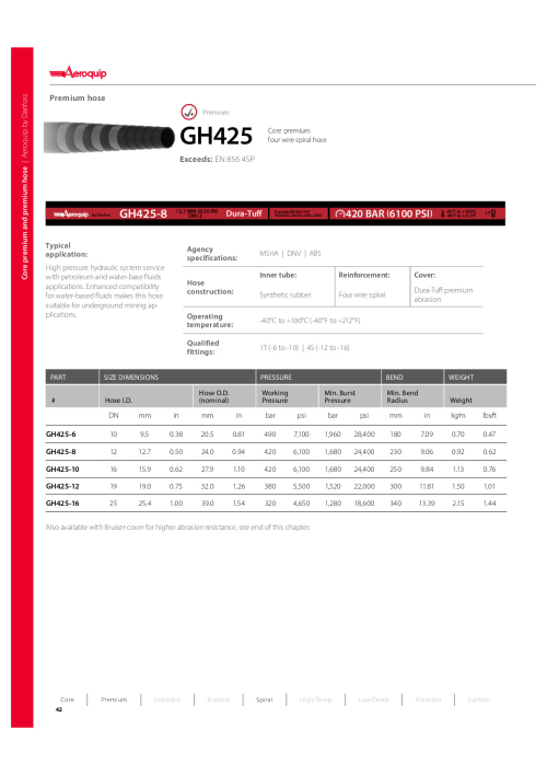 Hydraulická hadice Aeroquip GH425
