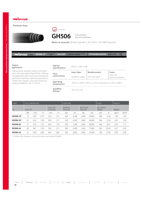 Hydraulická hadice Aeroquip GH506