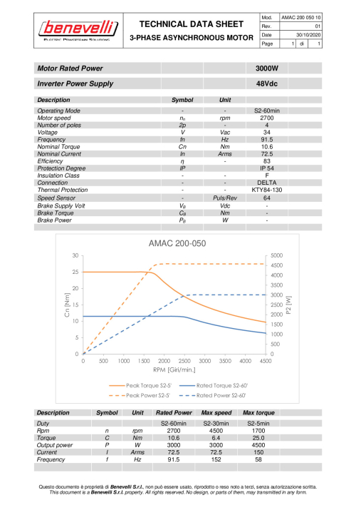 Electric Motor AMAC 200-050 48V 3kW