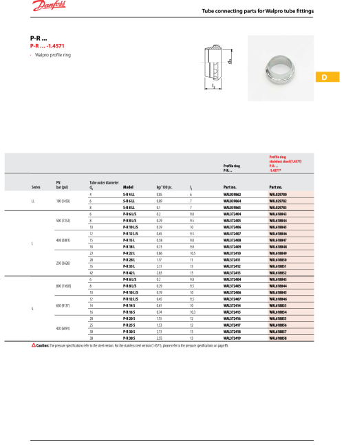 Zářezný prsten P-R 28 L-1.4571 H